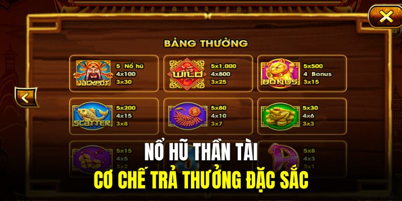 Cơ chế trả thưởng đặc sắc là ưu điểm của nổ hũ thần tài tại TT88